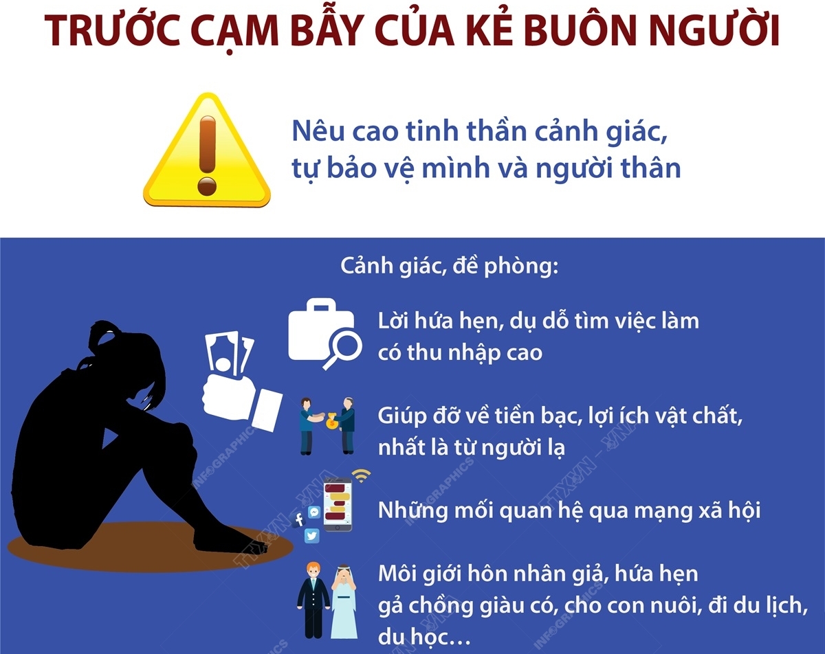 Cảnh báo một số phương thức, thủ đoạn mua bán người